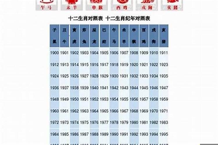 1943年是属什么生肖年