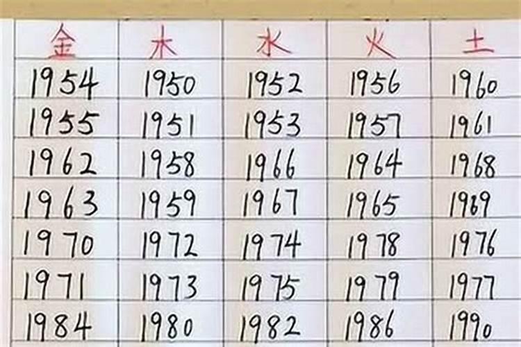 1967今年属什么