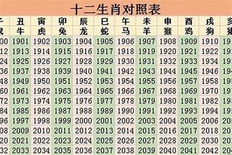 202127岁属什么生肖