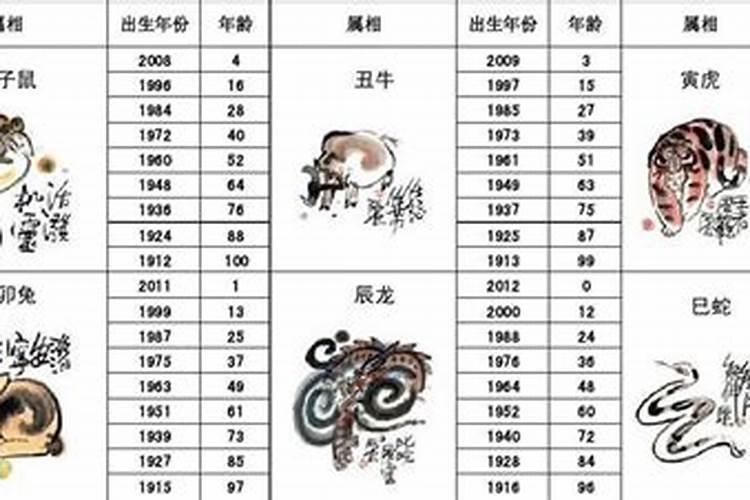 2021年28岁属什么生肖属相