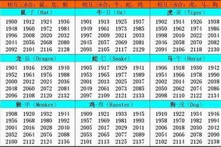 15岁的生肖是什么