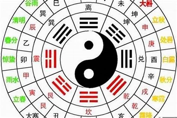 阳历5月21日的星座是啥意思