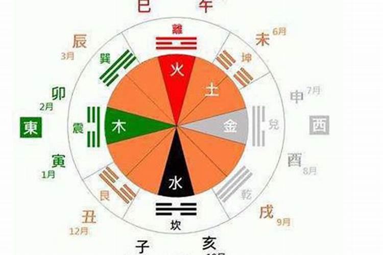 怎么算自己五行缺什么补什么