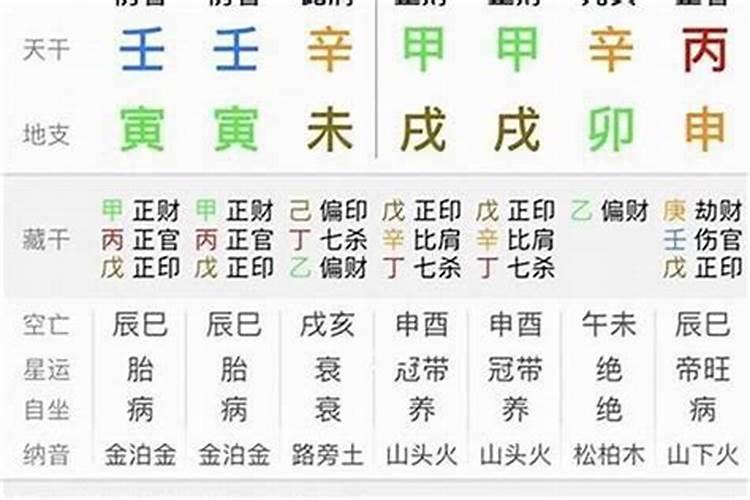 命理八字凶煞如何化解吉凶