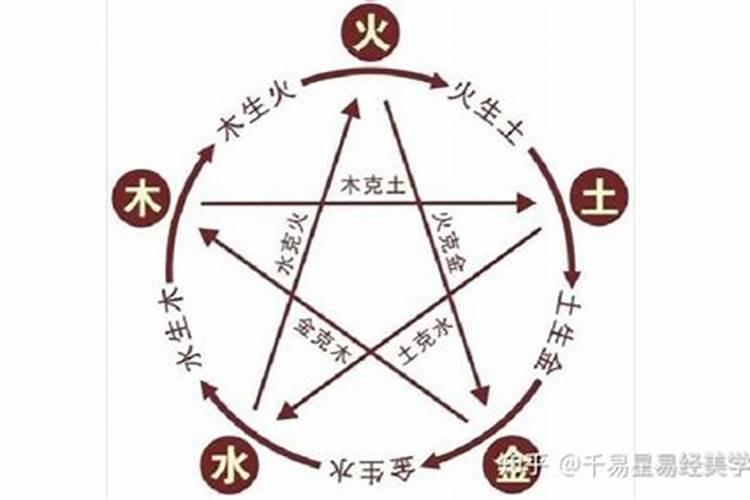 金字塔五行属什么行业