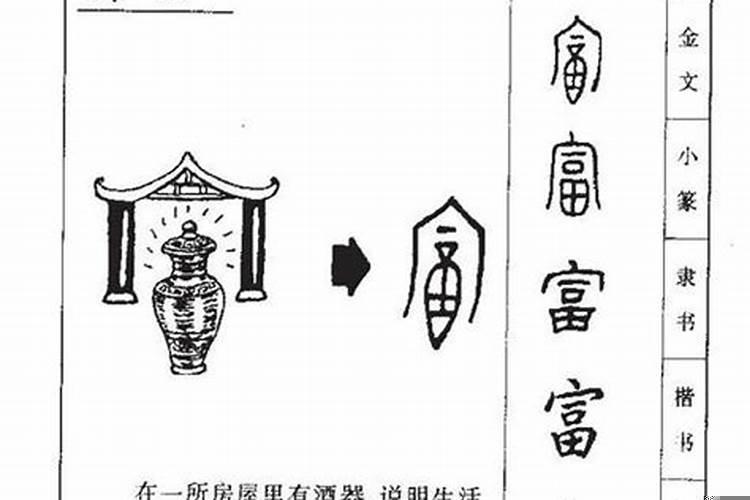 富字属于五行属性