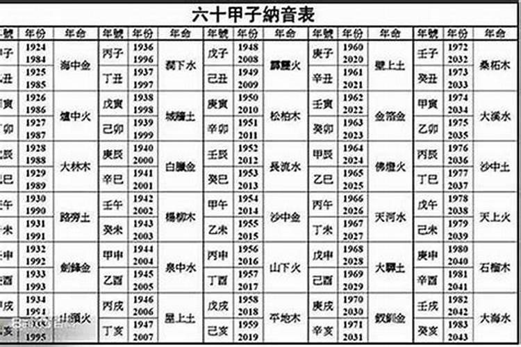 81年女和什么属相婚配