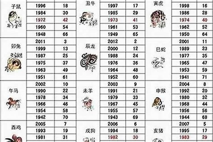 生肖羊是什么年份