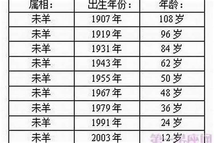 属羊的人今年多大年龄了呀