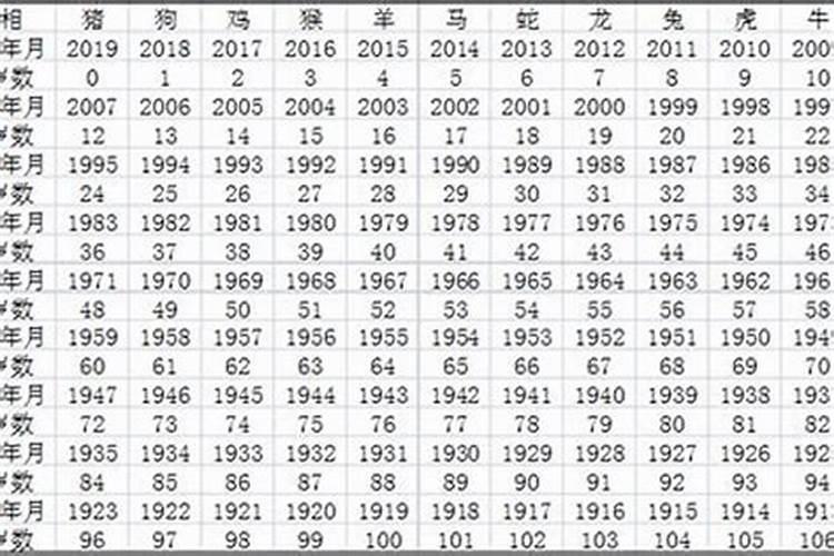 属羊的32岁是什么年份出生