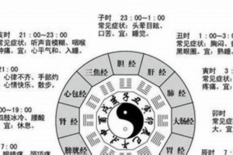 中午13点是什么时辰,是属什么