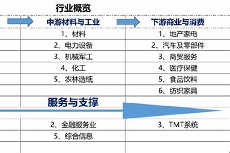 管理层五行属什么行业