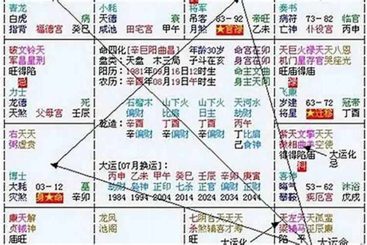 八字流年运程2022