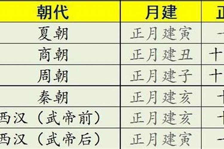 月份与生肖对照表