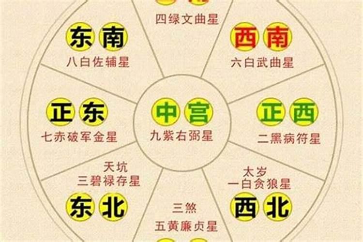 2023年太岁在哪个方位