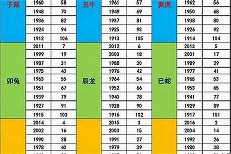 2001年属蛇多少周岁