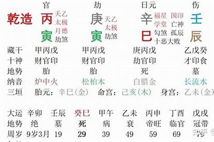 辛丑日柱的五行属性是什么