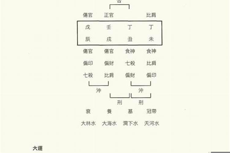 朱元璋生辰八字