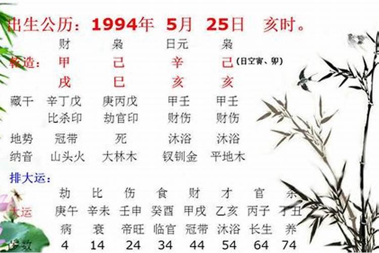 2022动婚八字