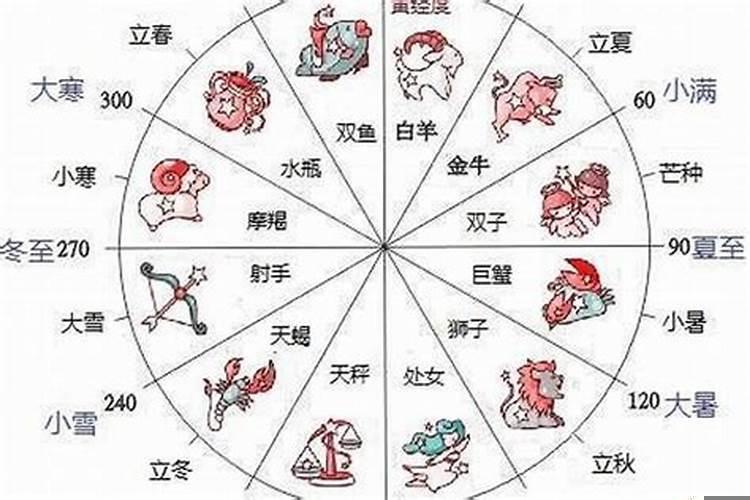 12月5日是什么星座男生的生日