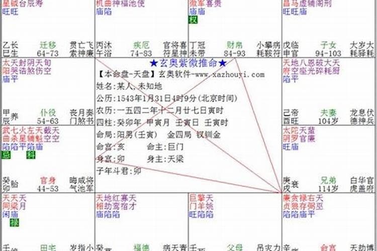 八字格局伤官局什么意思