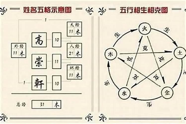 起名五行是什么意思