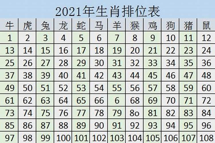 今年的生肖是什么年号