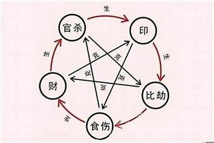 八字克别人会怎样