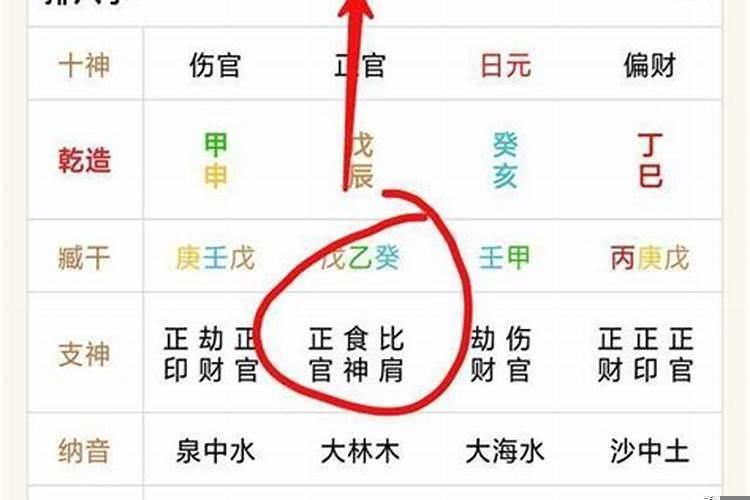 生辰八字算订婚时间吗