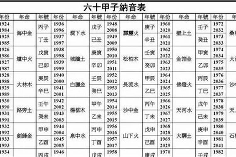 犯太岁的学业怎么回事