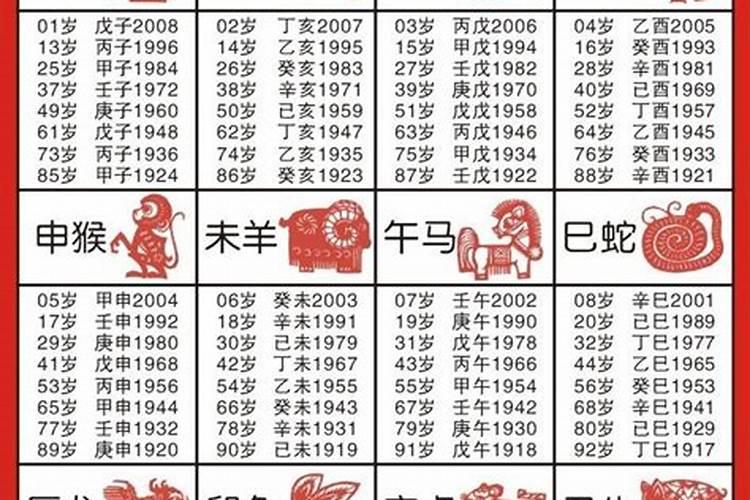 1863年是什么生肖年