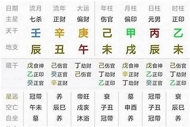 从八字中如何看大灾寿限