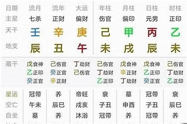 八字气运定一生