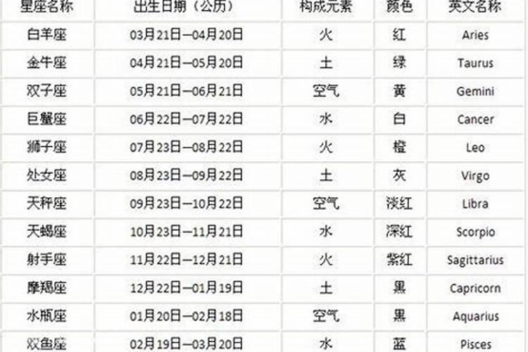 九月7号是什么星座女生