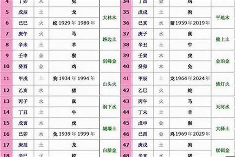 情人节代表哪个生肖