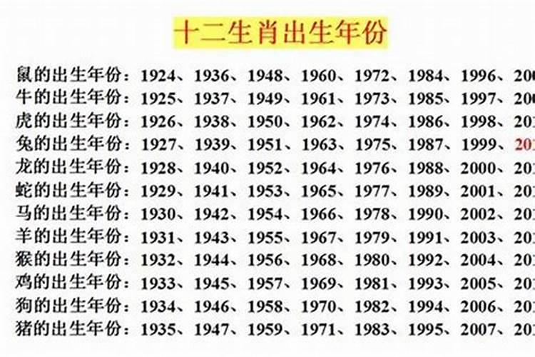 22岁是几几年的属什么