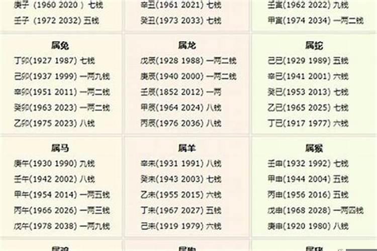 生辰八字2021年运势查询