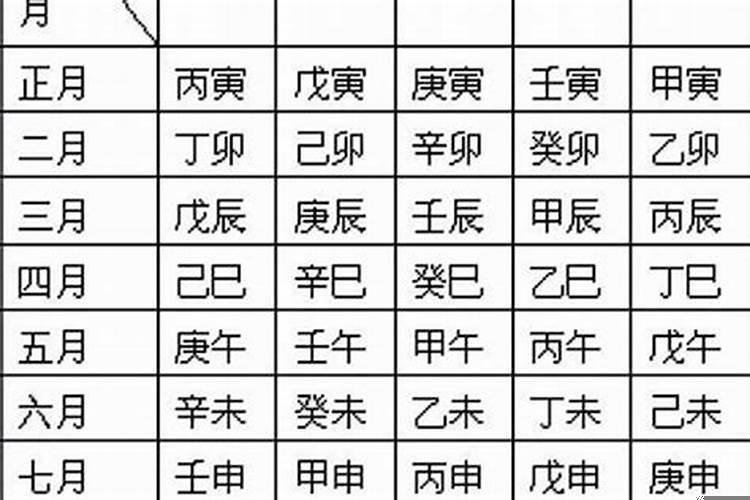 生辰八字都包括什么?