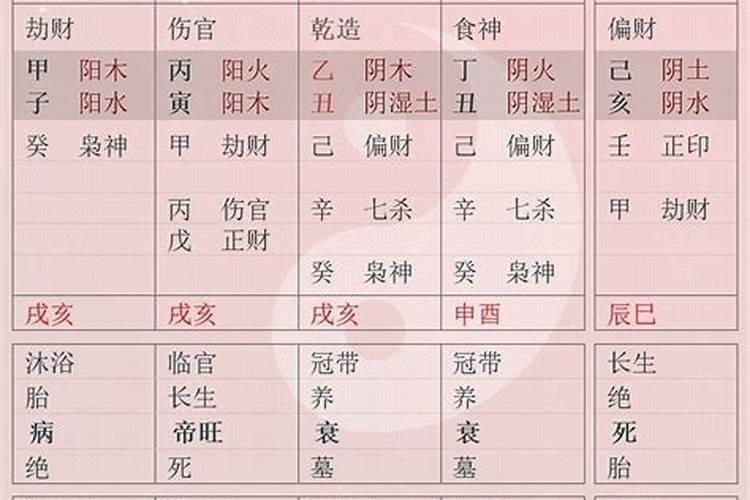 八字配对合婚要点有哪些