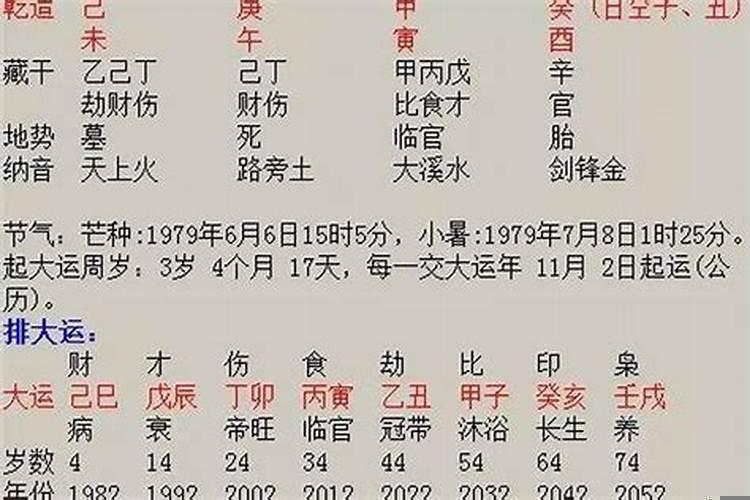 怎么八字看出另一半