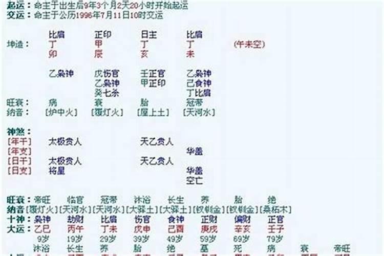 八字地势帝旺什么意思