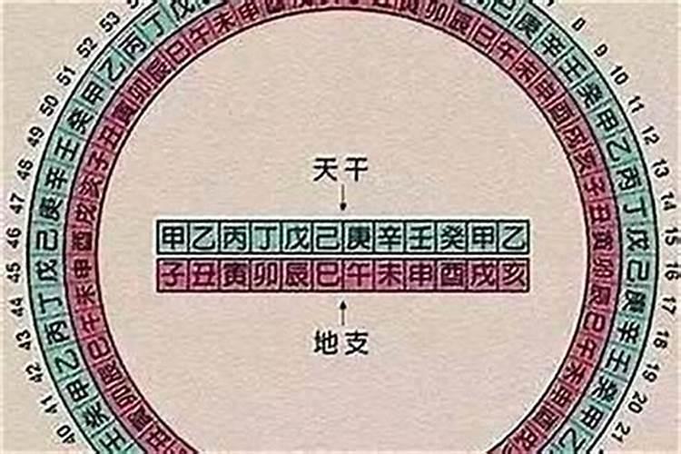 八字里什么意思