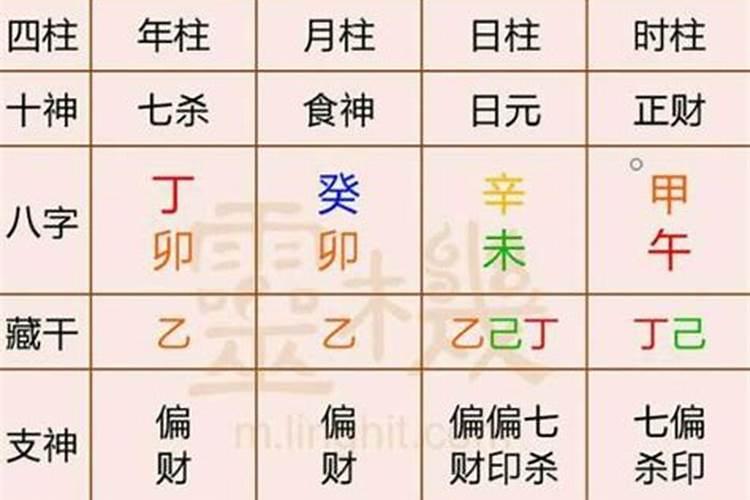 测八字寿命准吗