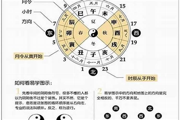 八字算命怎么推算大运和流年