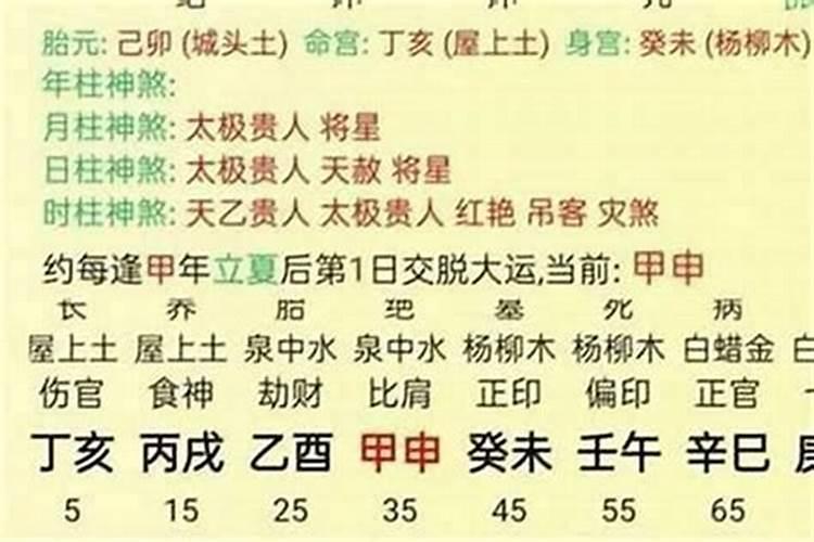 根据八字看姻缘