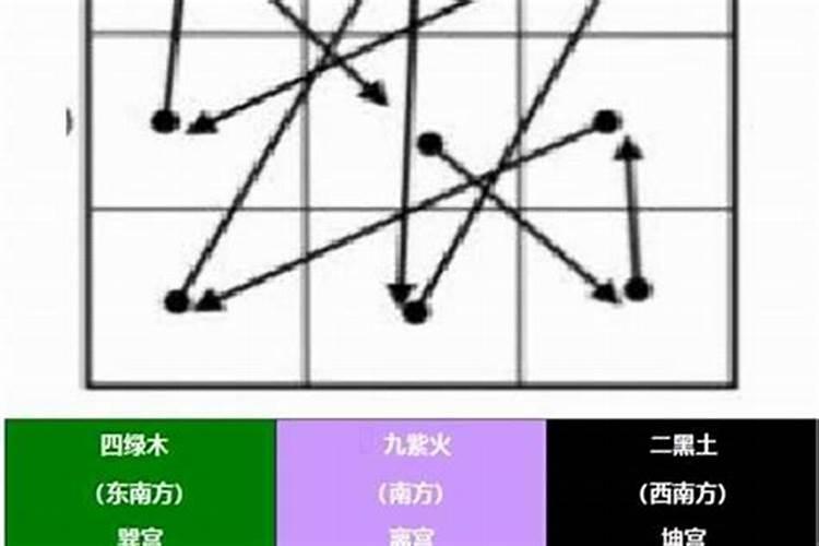 2013年阳历2月28日是什么星座