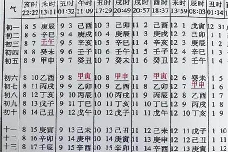 八字结婚吉日测算