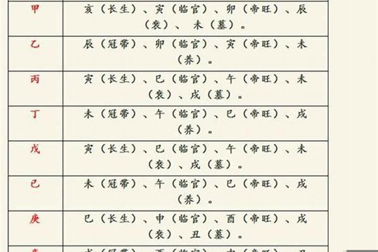 八字火气旺