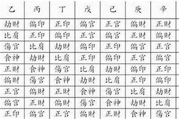 八字里面的正印是什么意思