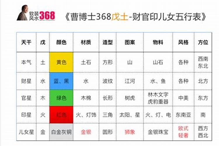 东北方属什么生肖